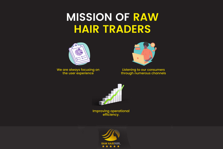 Mission of Raw Hair Traders